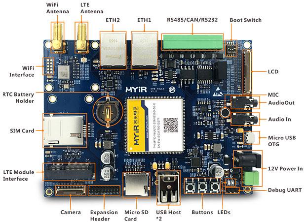 MYIR MYC-Y6ULX-V2 CPU & SOM Modules