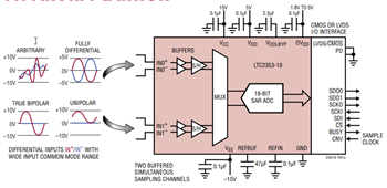 Applikations-Schaltungsdiagramm - Analog Devices Inc. LTC2353, LTC2357, LTC2358, LTC2333 16-Bit-/18-Bit-ADCs