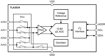 Blockdiagramm - Texas Instruments TLA202x Analog-Digital-Wandler (ADCs)