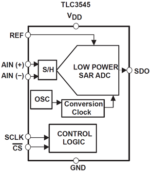 Blockdiagramm - Texas Instruments TLC3541/TLC3545 Analog-Digital-Wandler