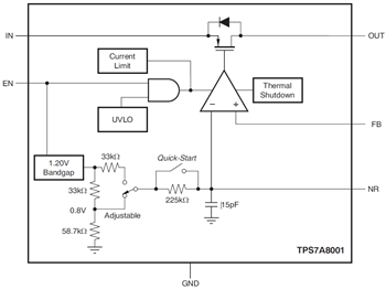 Blockdiagramm - Texas Instruments TPS7A80 Low-Dropout-Linearregler (LDOs)