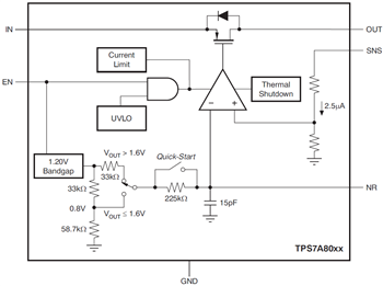 Blockdiagramm - Texas Instruments TPS7A80 Low-Dropout-Linearregler (LDOs)