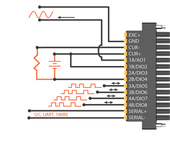 MonoDAQ MonoDAQ-U-X Universal DAQ for IoT Development