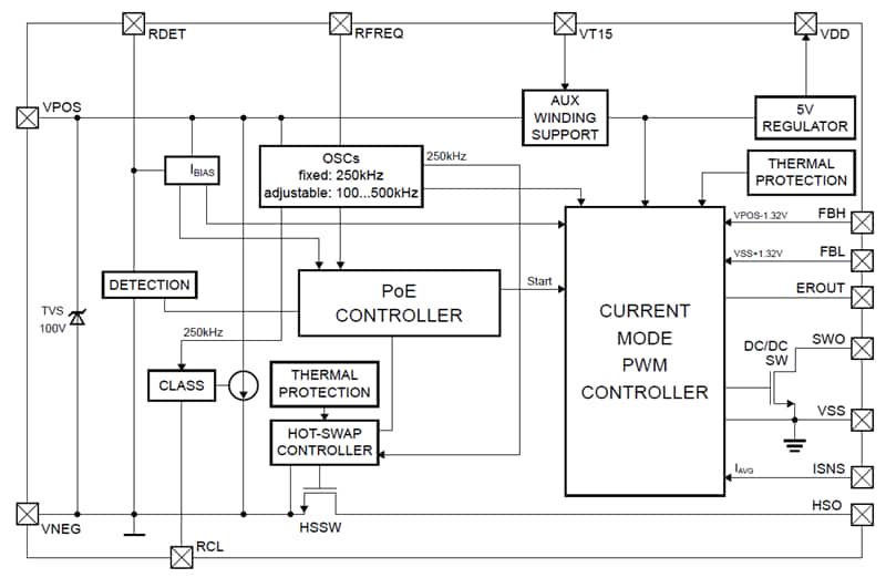 Blockdiagramm - Skyworks Solutions Inc. Si3404 Power-over-Ethernet (PoE) Bauteil