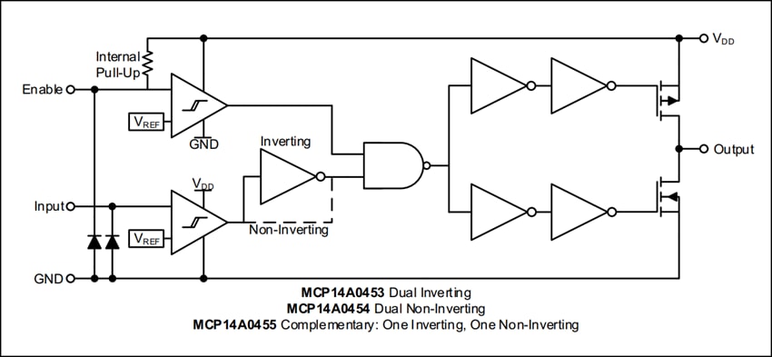 Blockdiagramm - Microchip Technology MCP14A0453 4,5A-Dual-MOSFET-Treiber