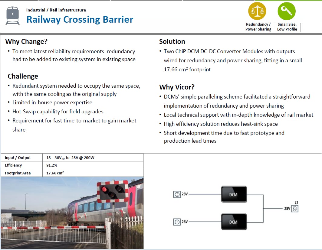 Vicor DCM3623 Isolierte und geregelte DC/DC-Wandler