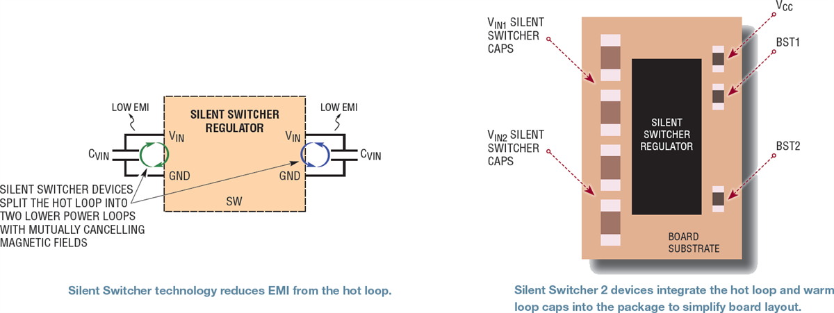 Analog Devices Inc. Silent Switcher 2 Regler
