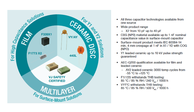 Leistungsdiagramm - Vishay Entstörkondensatoren und -widerstände