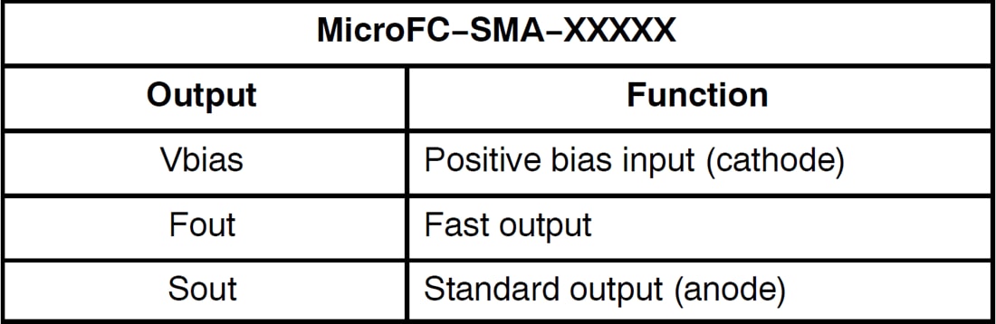 Tabelle - onsemi MicroFC−SMA SMA-Vorspannungsboard
