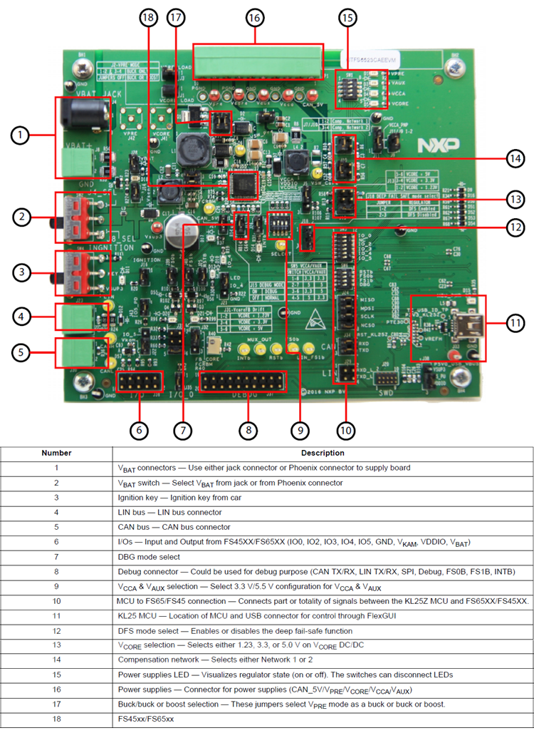 NXP Semiconductors Evaluationsboard für FS6522
