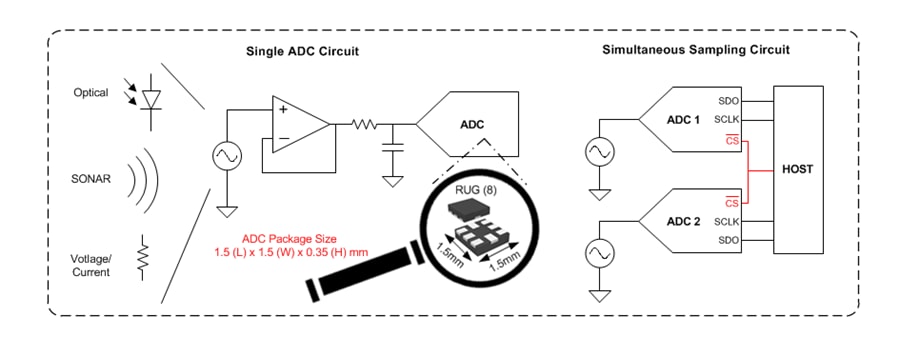 Blockdiagramm - Texas Instruments ADS7052 Stromsparende kleine 14-Bit-SAR-ADCs