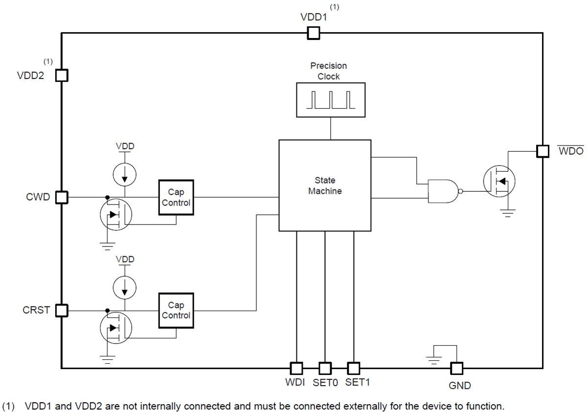 Blockdiagramm - Texas Instruments TPS343x/TPS343x-Q1 Fenster-Watchdog-Timer