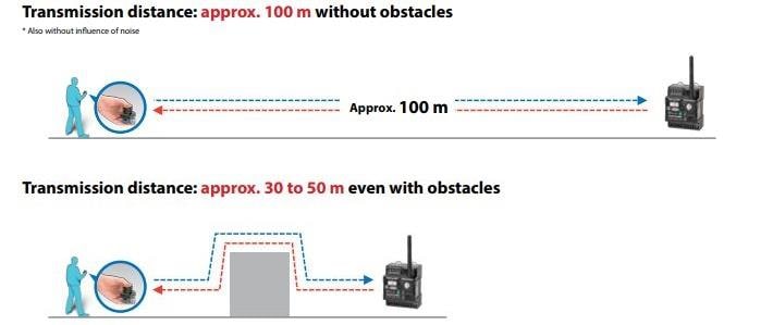 Omron Industrial Automation A2W Drahtlose Controller-Master-Einheiten