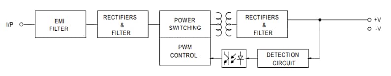 MEAN WELL IRM-15 15W-AC/DC-Leistungsversorgungsmodule