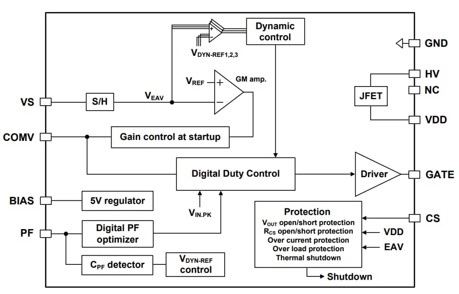 Blockdiagramm - onsemi FL7740 PWM-Controller