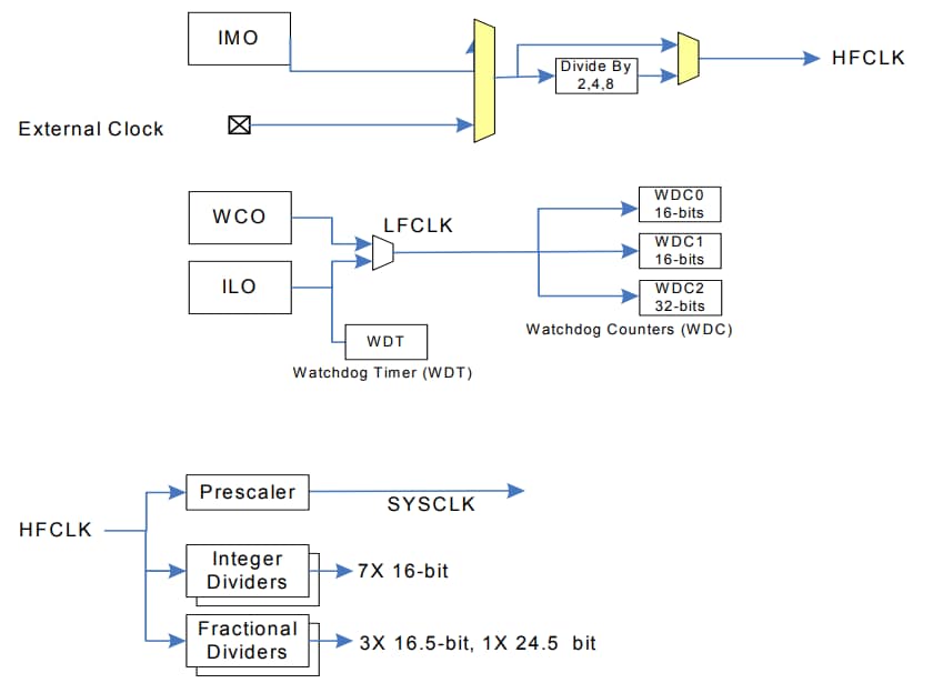Technische Zeichnung - Infineon Technologies PSoC®-4100PS Mikrocontroller