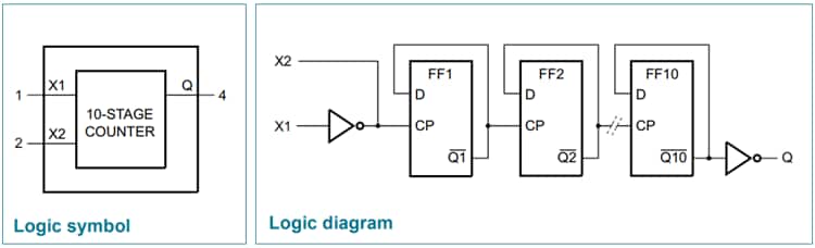 Nexperia 74AHC1G42xx Einzelausgangs-Logikteiler