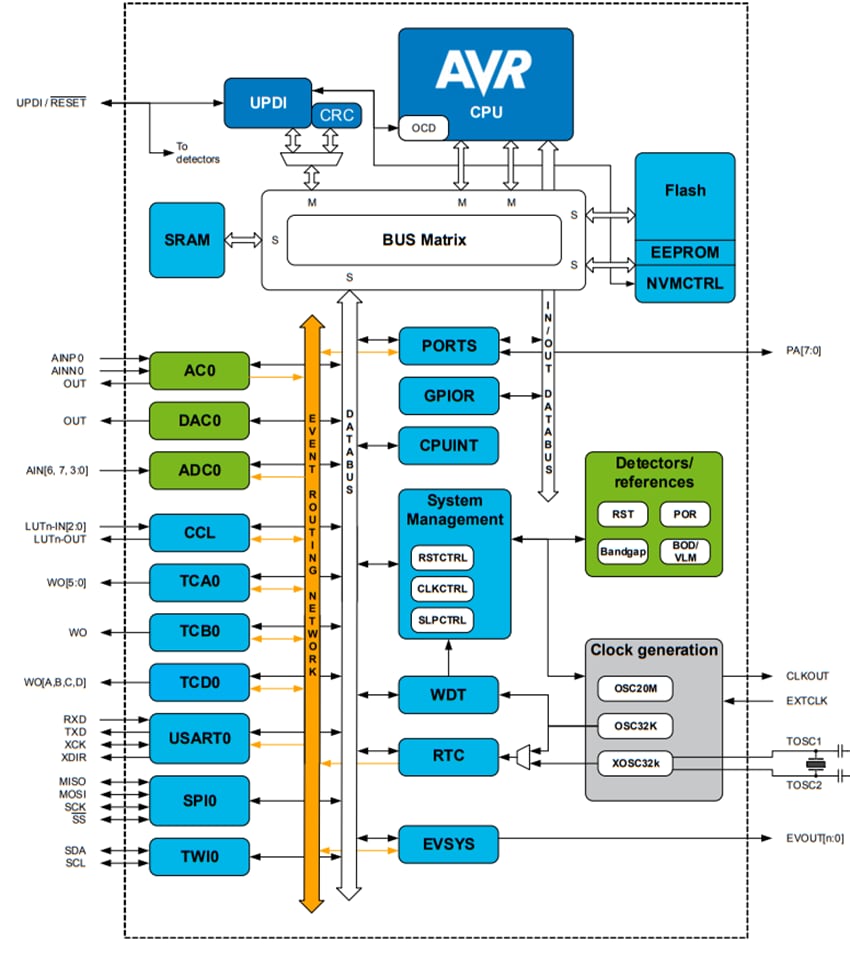 Microchip Technology ATtiny412 AVR-Mikrocontroller