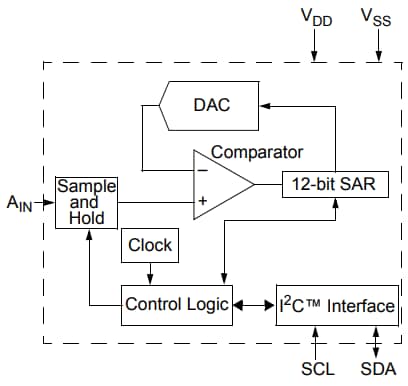 Blockdiagramm - Microchip Technology MCP3221 Analog-Digital-Wandler