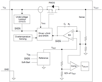 Blockdiagramm - Microchip Technology MCP1826/MCP1826S Low-Dropout-Linearregler