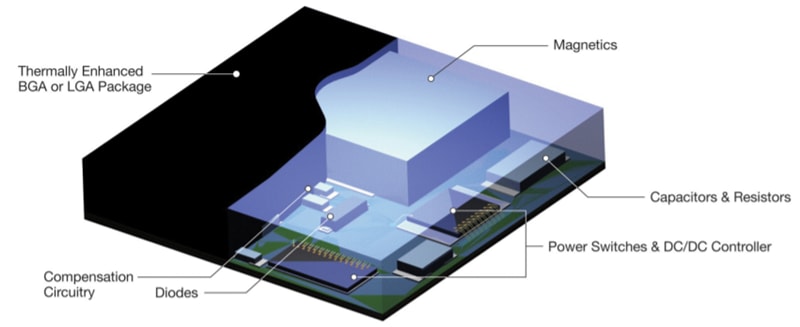 Analog Devices Inc. LTM46xx µModule-Regler