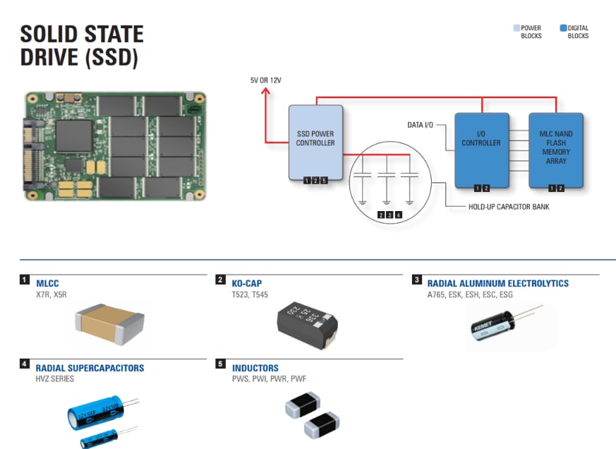 Blockdiagramm - KEMET SSD-Lösung