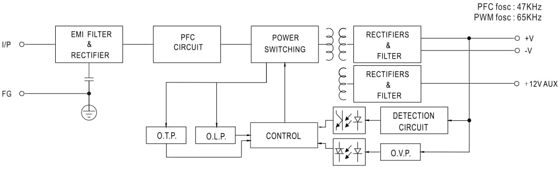 Blockdiagramm - MEAN WELL EPP-100/150 Einfachausgangs-Netzteile