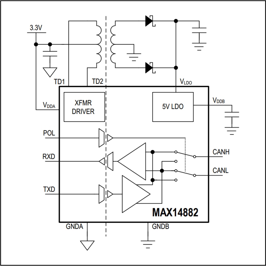 Analog Devices / Maxim Integrated MAX14882 Isolierter CAN-Transceiver 