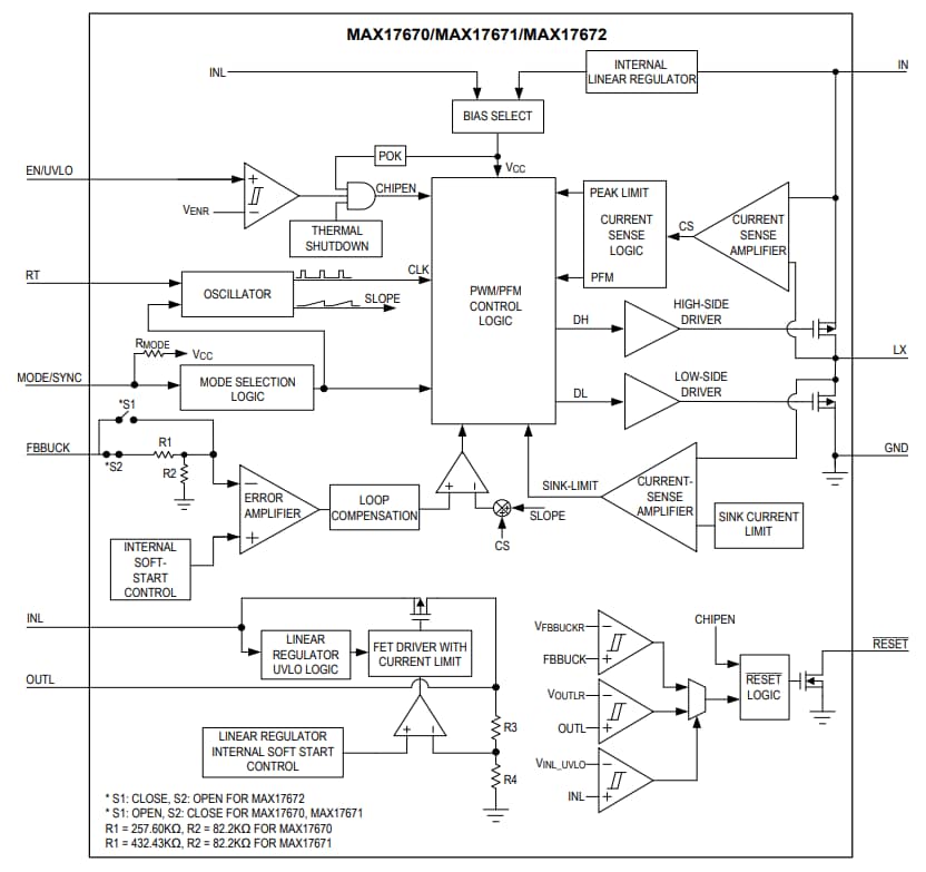 Blockdiagramm - Analog Devices / Maxim Integrated MAX1767x 4-V- bis 60-V-DC/DC-Abwärtswandler