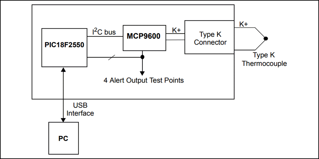 Microchip Technology MCP9600 Evaluierungsboard (ADM00665)