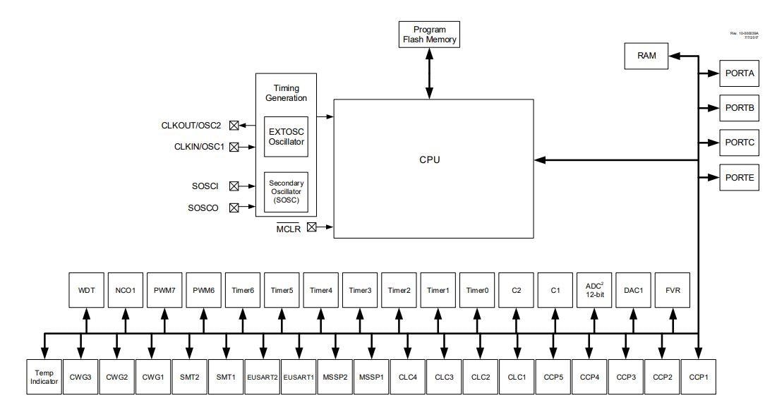 Microchip Technology PIC16F1845x 8-Bit-Mikrocontroller
