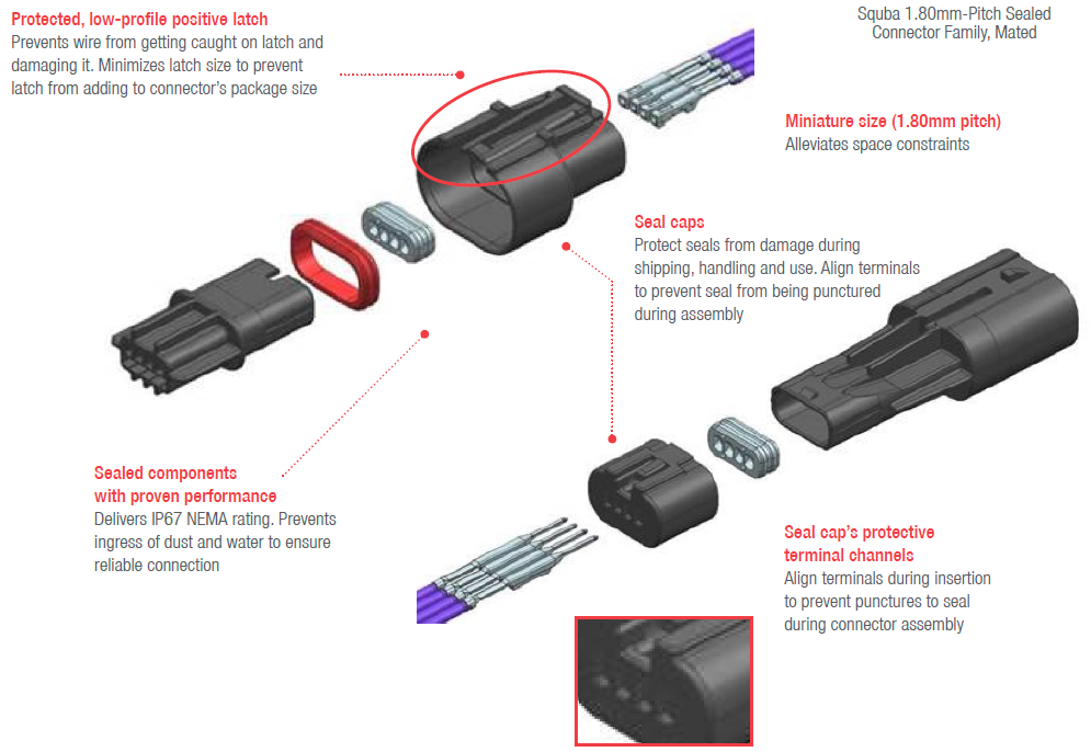 Blockdiagramm - Molex Squba Abgedichtete Wire-to-Wire-Steckverbinder, 1,8 mm und 3,6 mm.