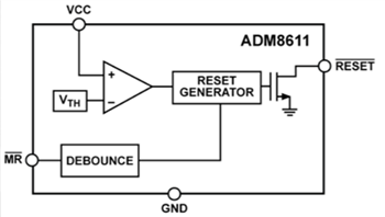 Analog Devices Inc. ADM861x übergeordnete Schaltkreise