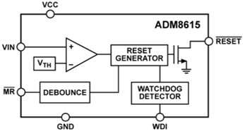 Analog Devices Inc. ADM861x übergeordnete Schaltkreise