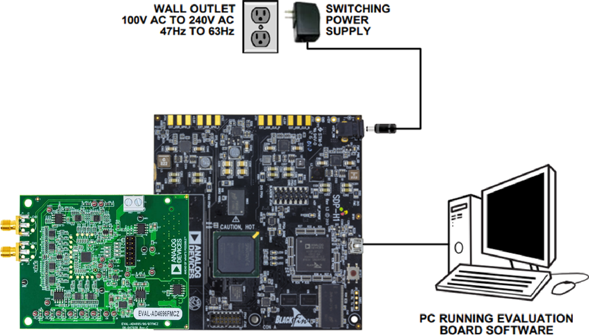 Analog Devices Inc. EVAL-SDP-CH1Z Hochgeschwindigkeits-Controller-Board