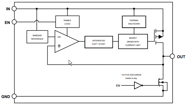 Blockdiagramm - onsemi NCV8160 LDO-Spannungsregler