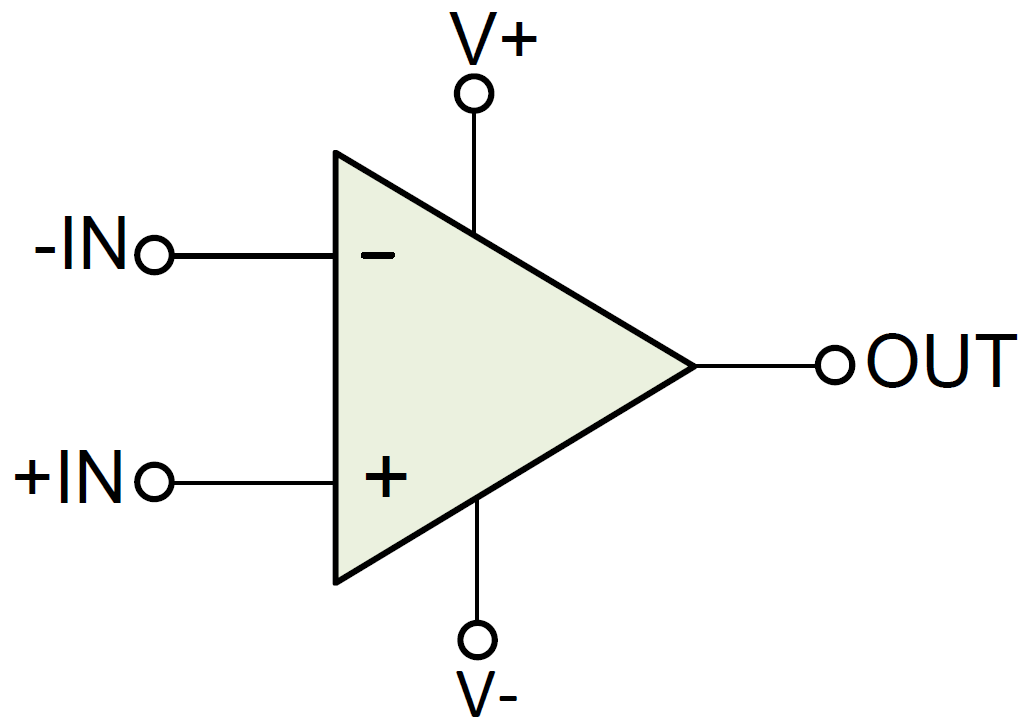 Blockdiagramm - Texas Instruments TLV854x Extrem stromsparende Operationsverstärker