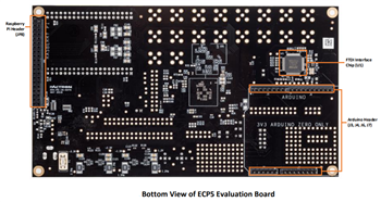 Lattice Semiconductor ECP5 Evaluierungsboard