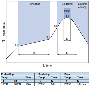 TDK SPM-HZ-Baureihe Automotive-Leistungsinduktivitäten