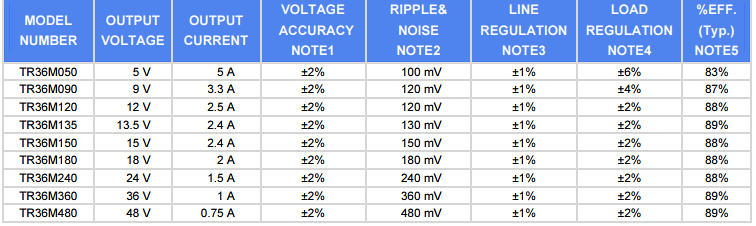 Cincon TR36M Desktop AC Adapters