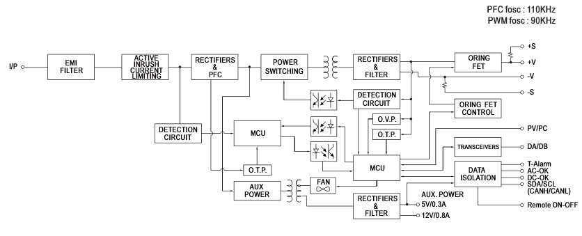 Blockdiagramm - MEAN WELL DRP-3200/DPU-3200 3.200W-Netzteile