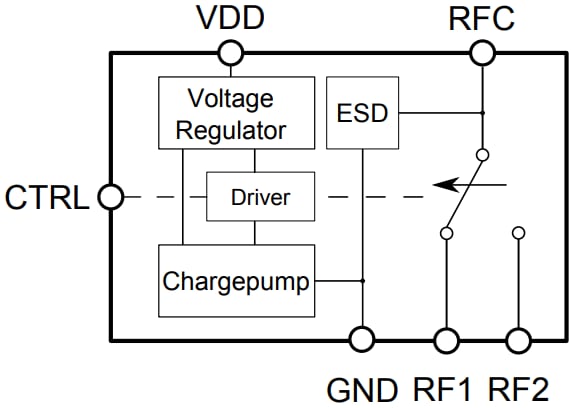 Blockdiagramm - Infineon Technologies BGSA12GN10 SPDT-Antennen-Tuning-Schalter