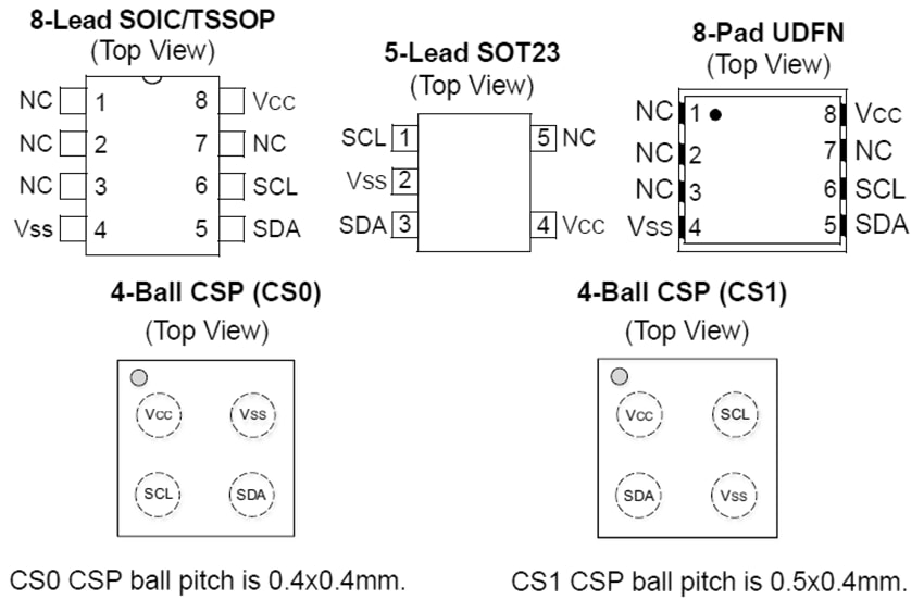 Microchip Technology 24CW Serielles 12C-EEPROM