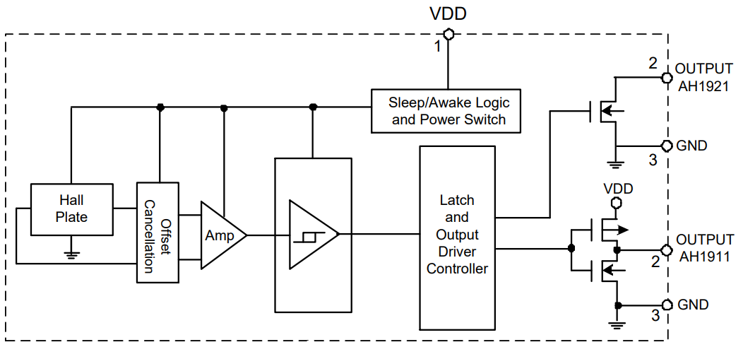 Blockdiagramm - Diodes Incorporated AH1911/AH1921 Omnipolare Hall-Effekt-Schalter