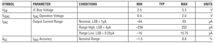 Analog Devices Inc. DC2620A-A Demonstrationsboard