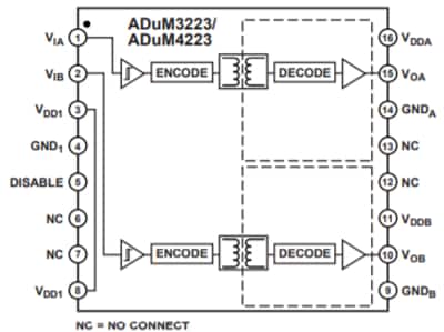 Blockdiagramm - Analog Devices Inc. ADuM3223/ADuM4223 Isolierte Halbbrückentreiber