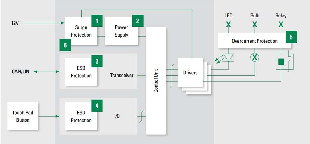 Littelfuse Beleuchtungslösungen für den Fahrzeug-Innenraum