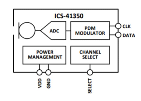 Tabelle - TDK InvenSense ICS-41350 Digitales Multimodus-Mikrofon
