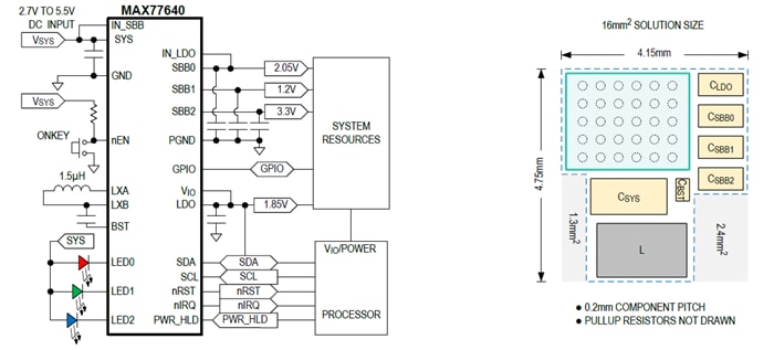 Analog Devices / Maxim Integrated MAX77640/MAX77641 Extrem stromsparende PMICs