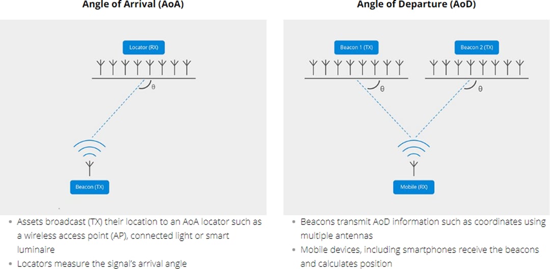 Silicon Labs BGM13S Blue Gecko Bluetooth-Mesh-SiP-Module
